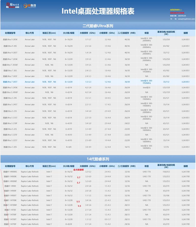 cpu选购参数详解_英特尔酷睿i76950x_如何选购电脑硬件cpu