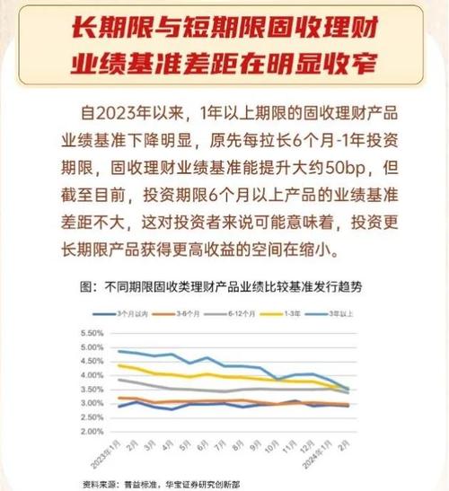 理财产品业绩比较基准_理财产品预期收益率_资管新规下的理财产品收益率展示方式
