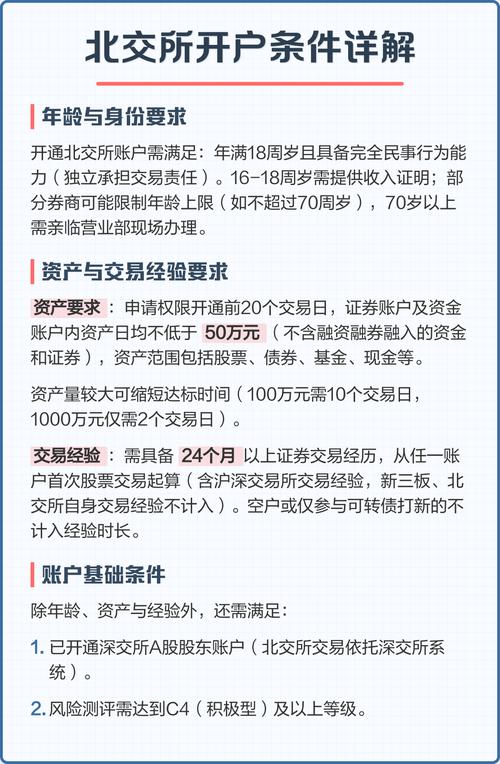 证券开户年龄限制_符合规定的外国人开立A股证券账户_在境外工作并参与股权激励的境内上市公司外籍员工开立A股证券账户