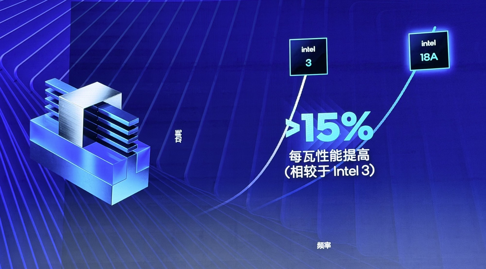 第三代英特尔酷睿Ultra新品_Panther Lake平台前瞻_intel处理器系列