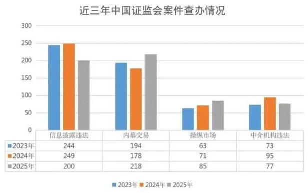 非法经营证券业务案例分析_场外配资非法经营案_网上配资炒股违法