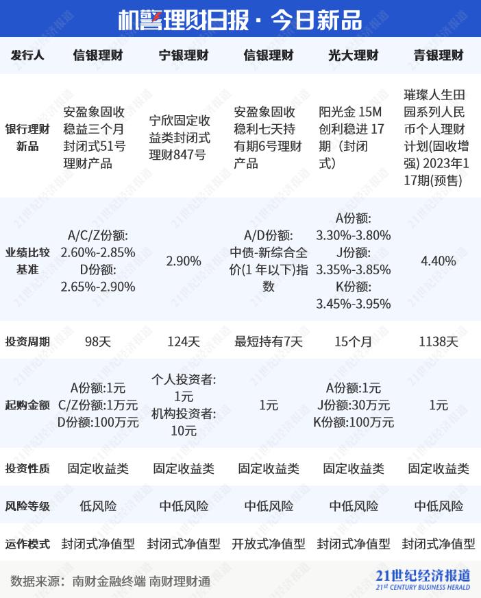 净值型银行理财产品风险等级分布_交通银行稳添利理财产品_固收类产品投资性质占比