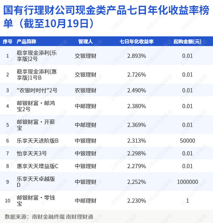 交通银行稳添利理财产品_净值型银行理财产品风险等级分布_固收类产品投资性质占比