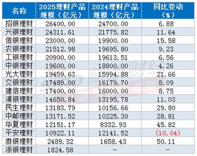 交通银行稳添利理财产品_固收类产品投资性质占比_净值型银行理财产品风险等级分布