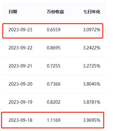 固收类产品投资性质占比_净值型银行理财产品风险等级分布_交通银行稳添利理财产品