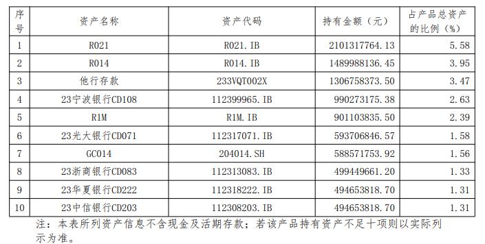 固收类产品投资性质占比_交通银行稳添利理财产品_净值型银行理财产品风险等级分布