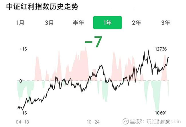 红利资产配置策略_高股息低PB高增速策略_红利圈金融真的假的