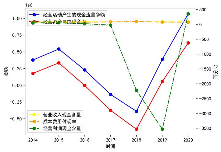 经营资产科目_什么是经营性流动资产_原材料应收账款预付账款