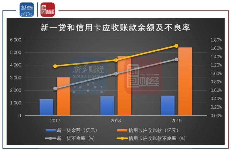 平安银行 个贷 指标_股份行个贷增速低于各项贷款增速_消费贷和信用卡业务拖累个贷增长