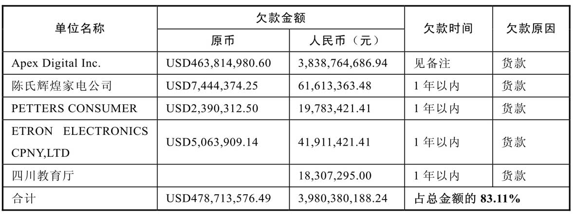 什么是经营性流动资产_经营性资产 货币资金 应收账款