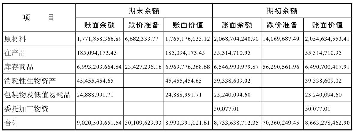 什么是经营性流动资产_经营性资产 货币资金 应收账款