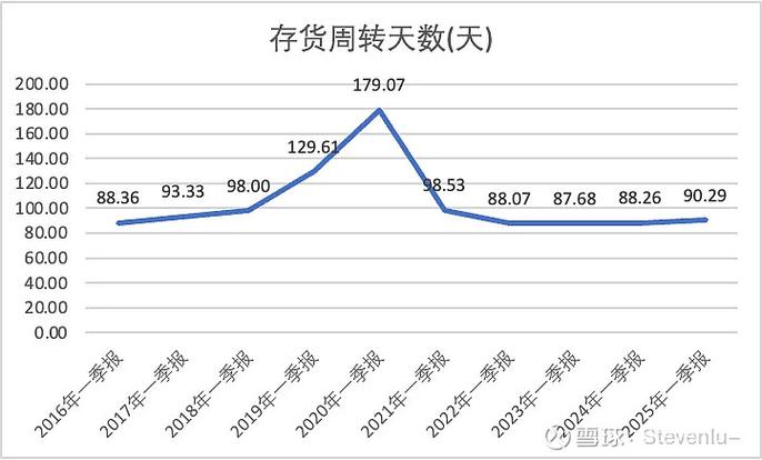什么是经营性流动资产_经营性资产 货币资金 应收账款