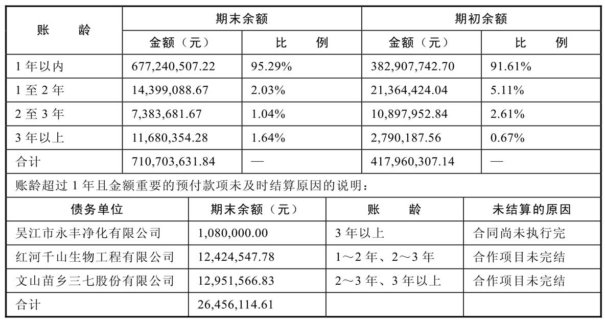 经营性资产 货币资金 应收账款_什么是经营性流动资产