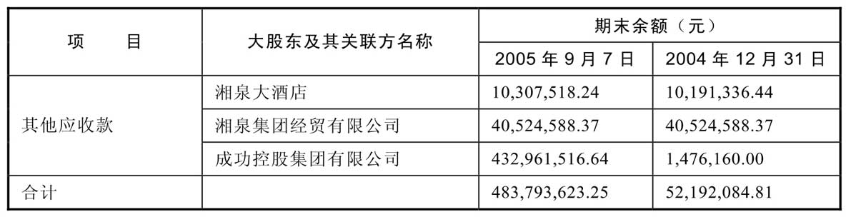 什么是经营性流动资产_经营性资产 货币资金 应收账款