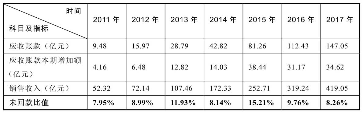 什么是经营性流动资产_经营性资产 货币资金 应收账款