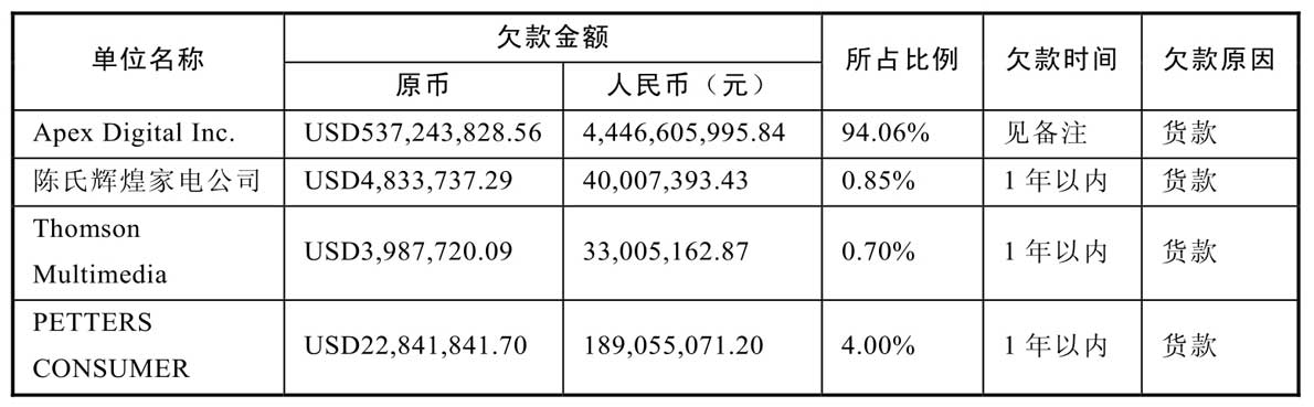 经营性资产 货币资金 应收账款_什么是经营性流动资产