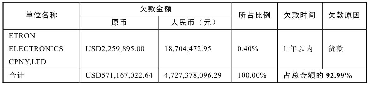 经营性资产 货币资金 应收账款_什么是经营性流动资产