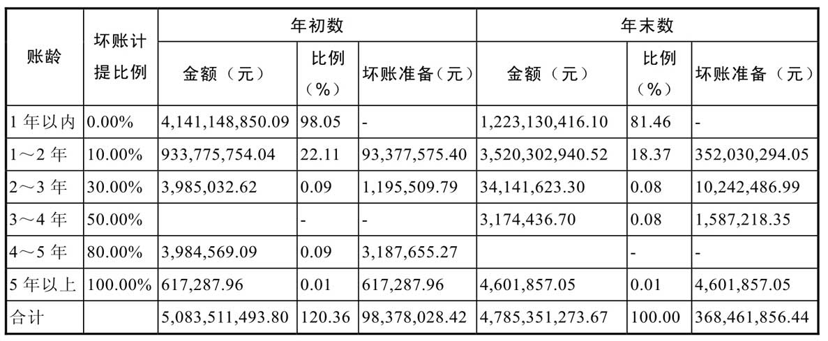 什么是经营性流动资产_经营性资产 货币资金 应收账款