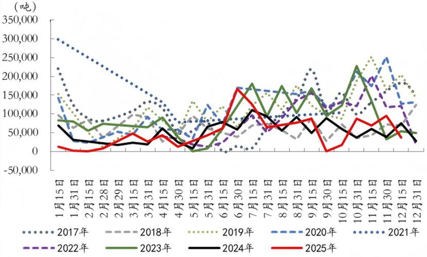 马来西亚毛棕榈油期货_马来西亚棕榈油期货价格走势_棕榈油供需基本面分析