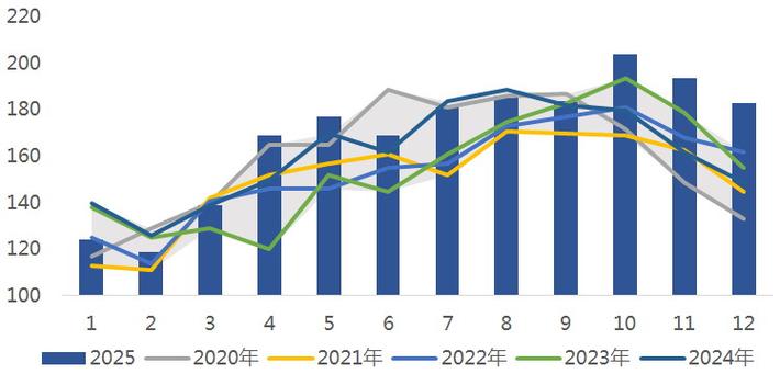 棕榈油供需基本面分析_马来西亚棕榈油期货价格走势_马来西亚毛棕榈油期货