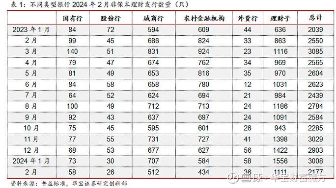 投资者数量增长1.14亿个_银行理财产品收益率2023年_理财产品预期收益率
