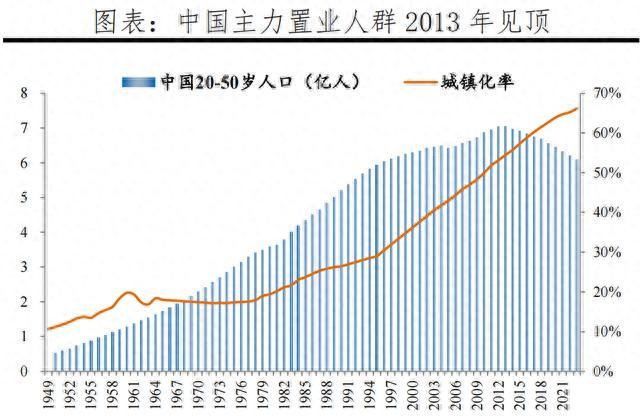 预测明年房产销售额怎么做？看存量与人口流向