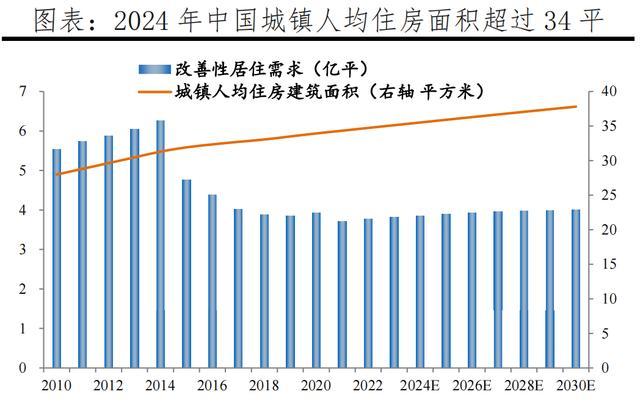 如何做预测下年销售额_房地产市场趋势变化_存量房市场分析