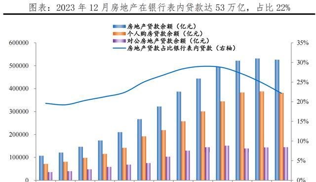 如何做预测下年销售额_存量房市场分析_房地产市场趋势变化