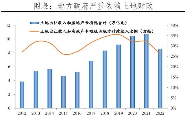 存量房市场分析_房地产市场趋势变化_如何做预测下年销售额