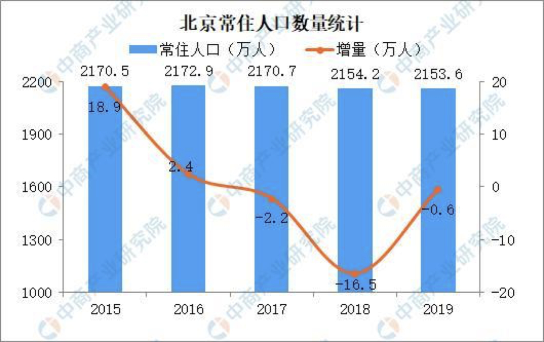 如何做预测下年销售额_房地产市场趋势变化_存量房市场分析