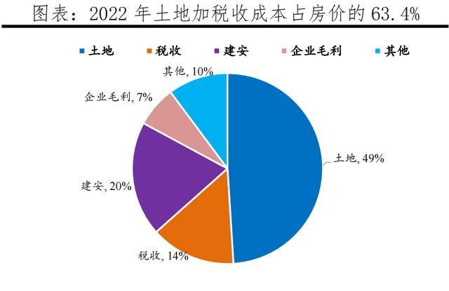 如何做预测下年销售额_房地产市场趋势变化_存量房市场分析