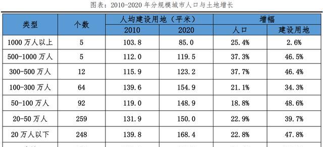 存量房市场分析_如何做预测下年销售额_房地产市场趋势变化