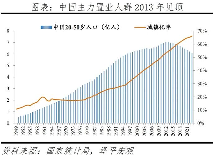 如何做预测下年销售额_房地产市场趋势变化_存量房市场分析