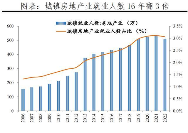 存量房市场分析_如何做预测下年销售额_房地产市场趋势变化
