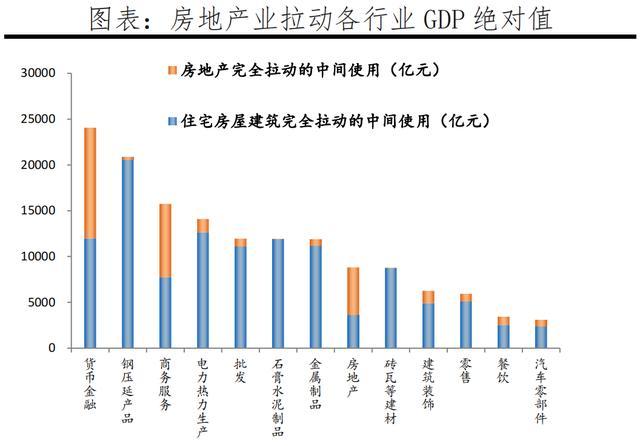 存量房市场分析_房地产市场趋势变化_如何做预测下年销售额