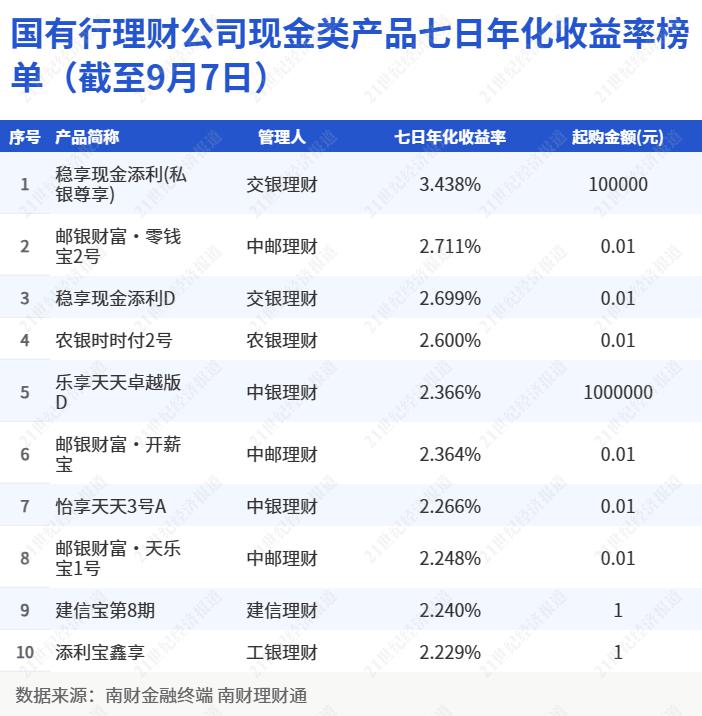 交通银行稳添利理财产品_净值型银行理财产品风险等级分布_固收类产品投资性质占比