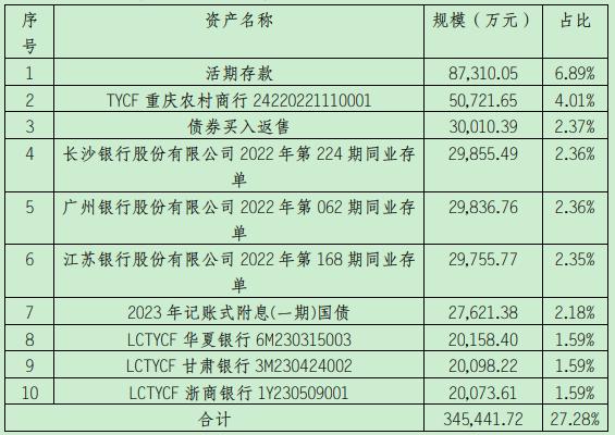 固收类产品投资性质占比_净值型银行理财产品风险等级分布_交通银行稳添利理财产品
