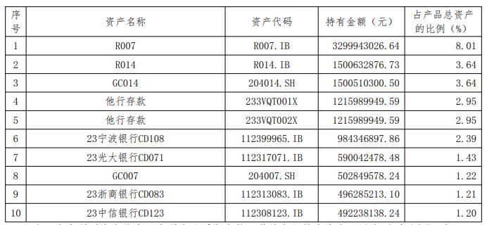 固收类产品投资性质占比_交通银行稳添利理财产品_净值型银行理财产品风险等级分布