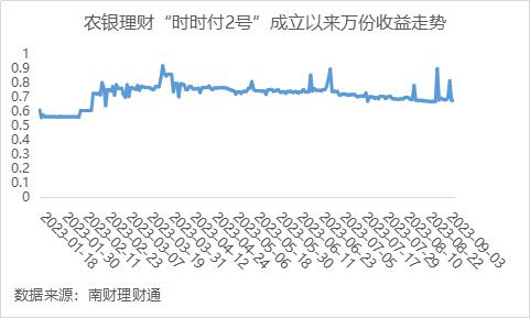 净值型银行理财产品风险等级分布_交通银行稳添利理财产品_固收类产品投资性质占比