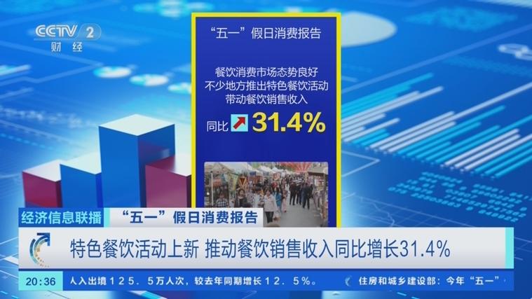 五一消费猛增：如何预测下年销售额？看这3大趋势
