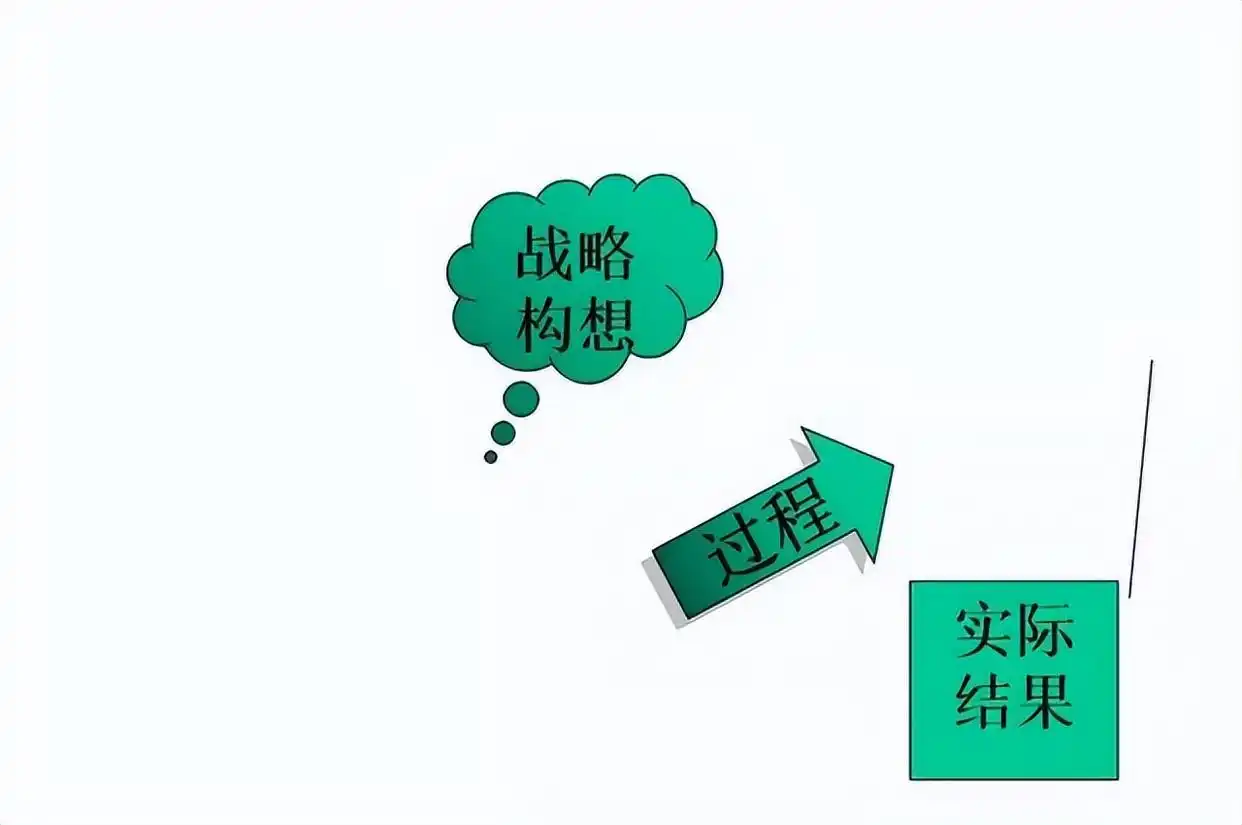 公司盈利模式有哪些建议_产品组合盈利模式_赢利模式