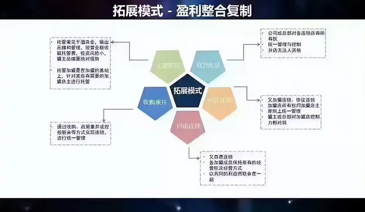 产品组合盈利模式_赢利模式_公司盈利模式有哪些建议