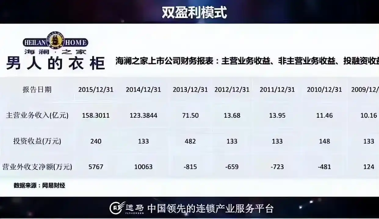 赢利模式_公司盈利模式有哪些建议_产品组合盈利模式