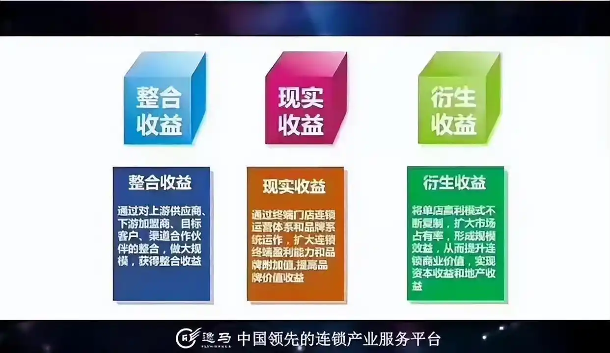 公司盈利模式有哪些建议_产品组合盈利模式_赢利模式