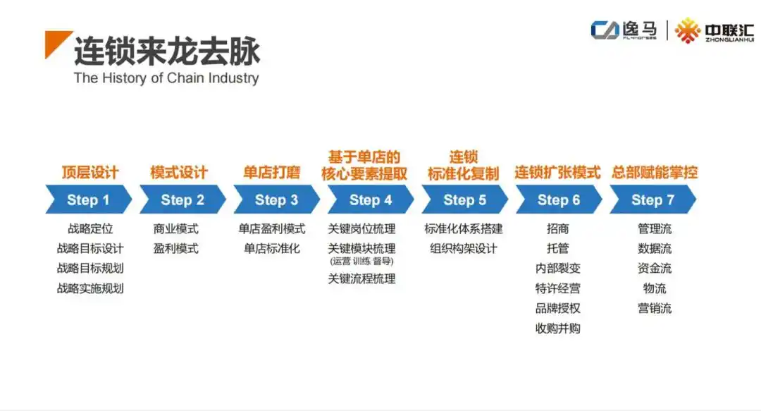 公司盈利模式有哪些建议_产品组合盈利模式_赢利模式