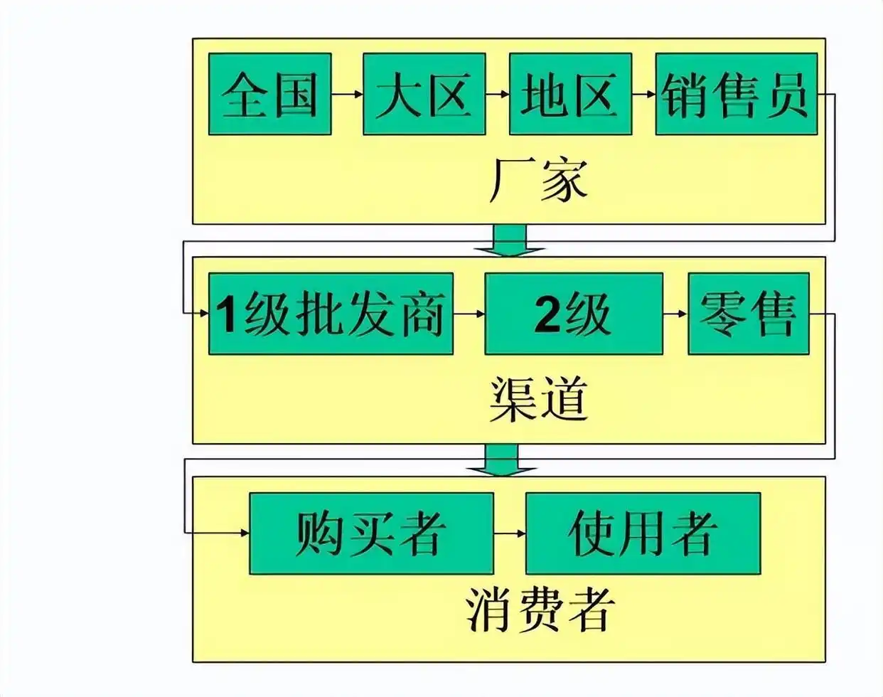 赢利模式_产品组合盈利模式_公司盈利模式有哪些建议