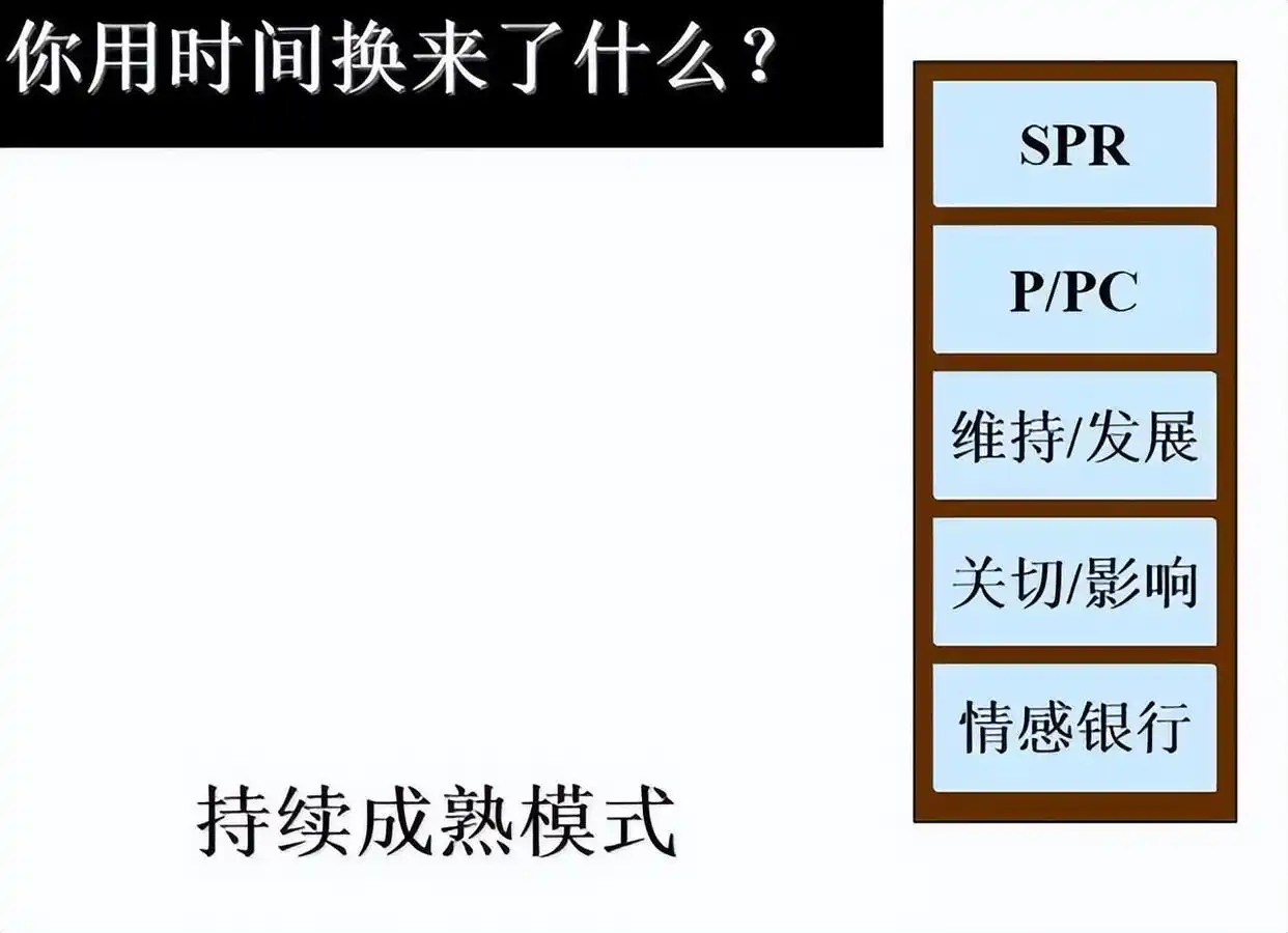 公司盈利模式有哪些建议_赢利模式_产品组合盈利模式