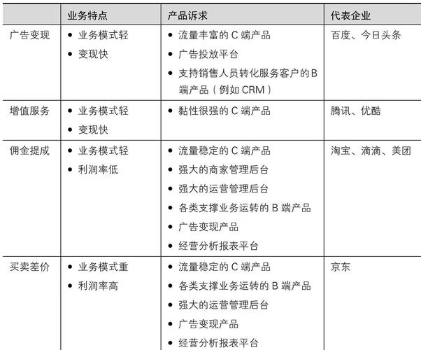 公司盈利模式有哪些建议_企业盈利模式_会员制度盈利模式