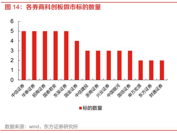 新三板挂牌企业统计_新三板指数概况_新三板做市商指数