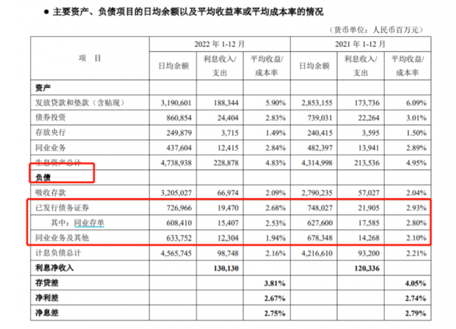 平安银行2022年业绩分析_平安银行零售业务净利润下降原因_平安银行个贷怎么样